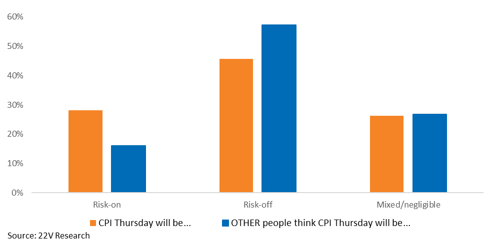 A graph of blue and orange bars

AI-generated content may be incorrect.