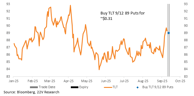 A graph showing the price of a stock market

AI-generated content may be incorrect.