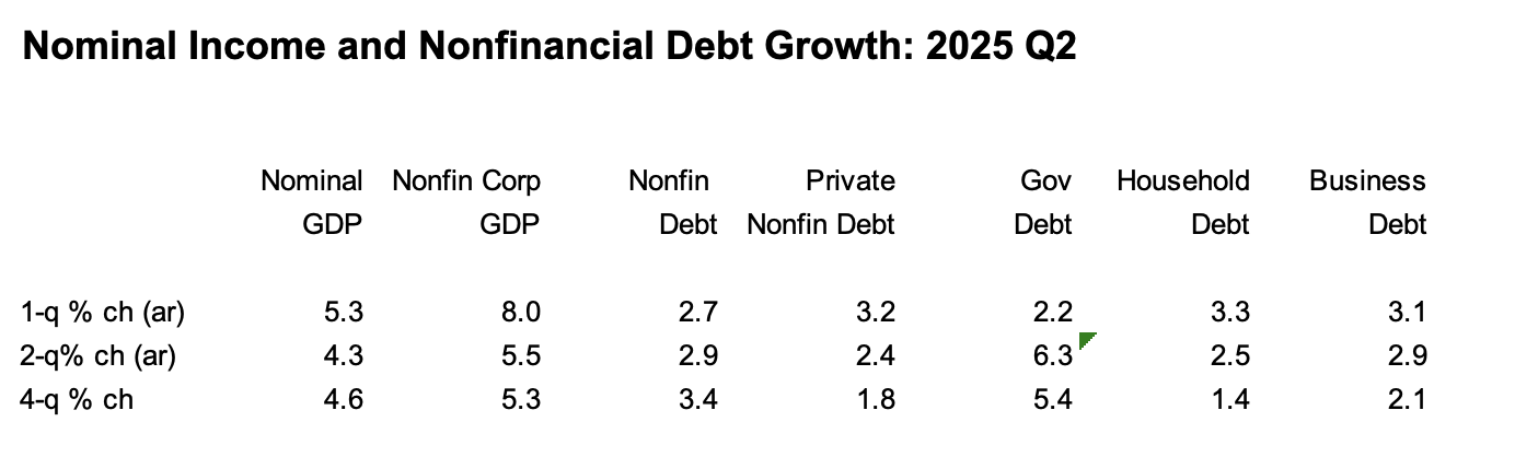 A graph of financial debt

AI-generated content may be incorrect.