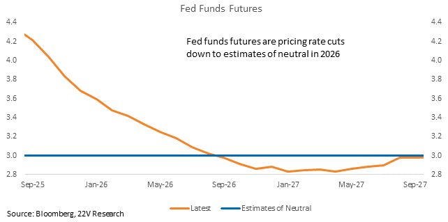 A graph of a graph showing the fall of the fed fund

AI-generated content may be incorrect.