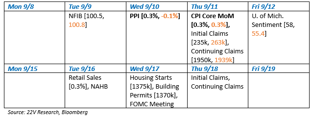A screenshot of a calendar

AI-generated content may be incorrect.