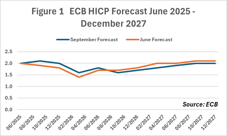 A graph of a graph showing the weather

AI-generated content may be incorrect.