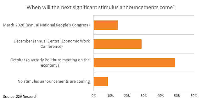 A graph with orange bars

AI-generated content may be incorrect.