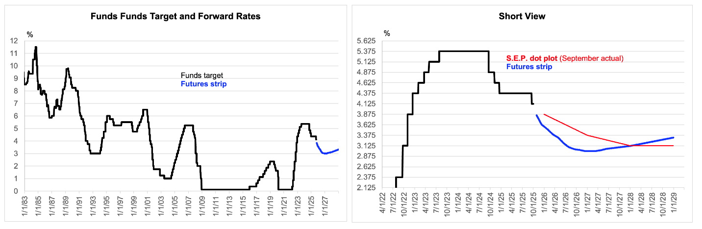 A graph of a graph of a graph

AI-generated content may be incorrect.