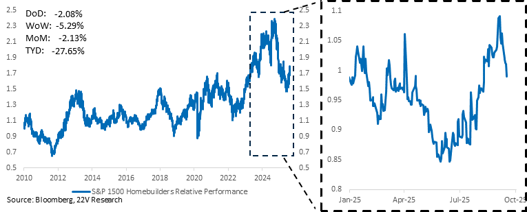 A graph of a stock market

AI-generated content may be incorrect.