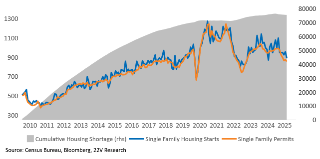A graph of a growing number of housing prices

AI-generated content may be incorrect.