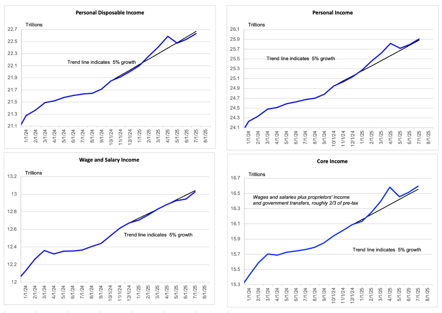 A graph of growth and income

AI-generated content may be incorrect.