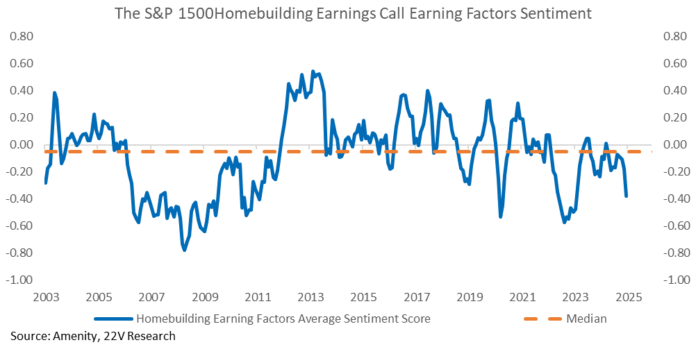 A graph of a graph showing the number of earnings

AI-generated content may be incorrect.