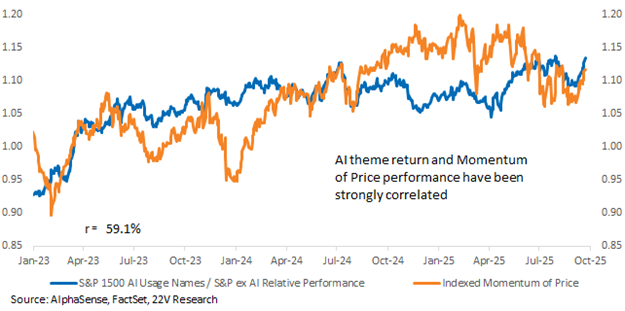 A graph of blue and orange lines

AI-generated content may be incorrect.