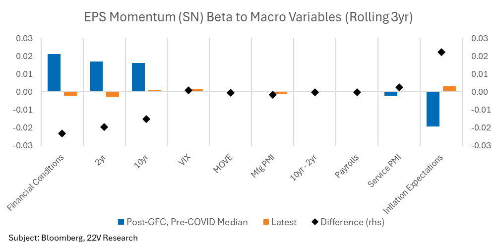 A graph of a graph with black and orange squares

AI-generated content may be incorrect.