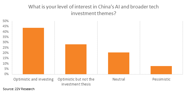 A graph of a bar chart

AI-generated content may be incorrect.