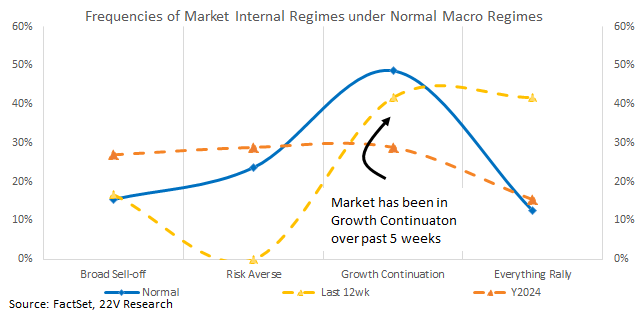 A graph with arrows and lines

AI-generated content may be incorrect.