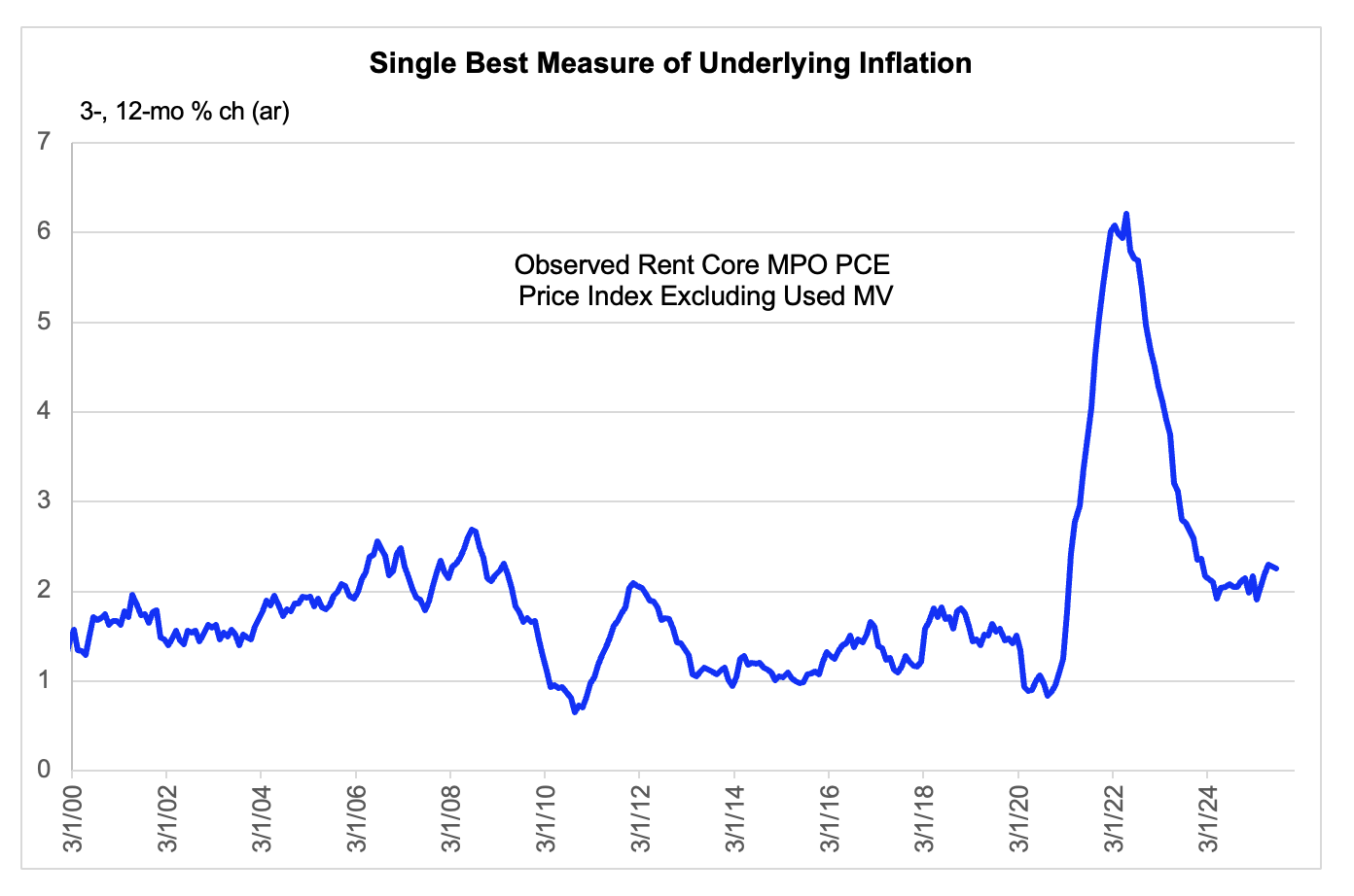A graph showing the price of the stock market

AI-generated content may be incorrect.