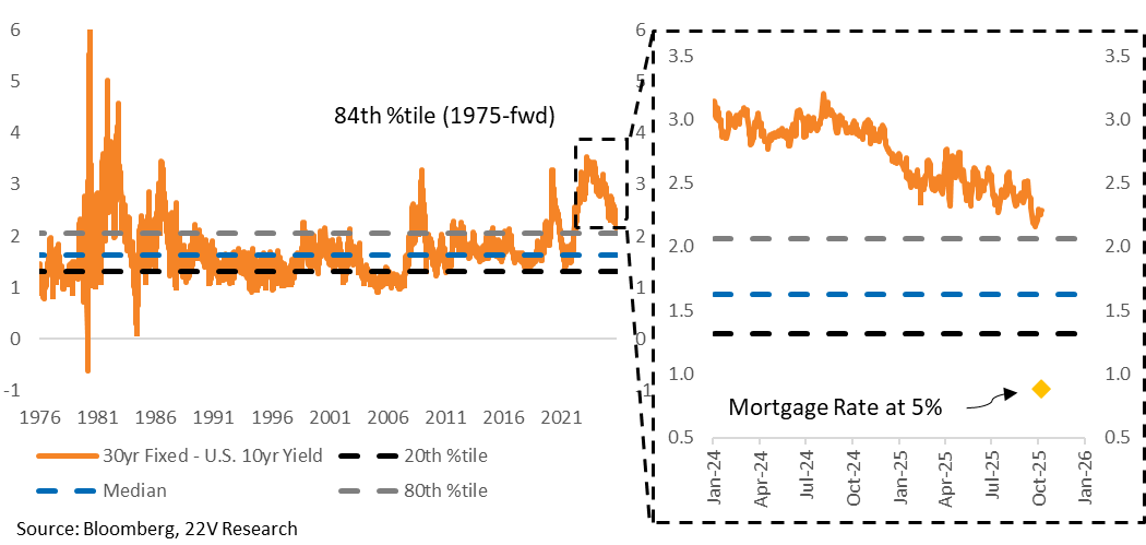 A graph of a graph of a mortgage

AI-generated content may be incorrect.