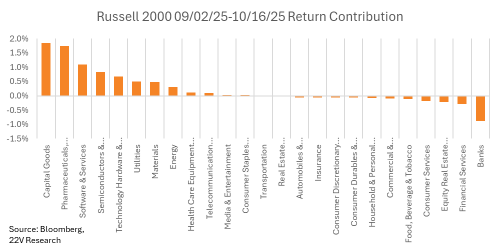 A graph with orange and white text

AI-generated content may be incorrect.
