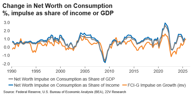 A graph of a graph with blue and orange lines

AI-generated content may be incorrect.