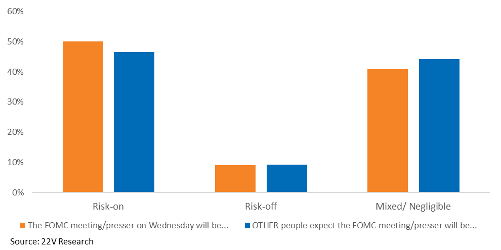 A graph of blue and orange squares

AI-generated content may be incorrect.
