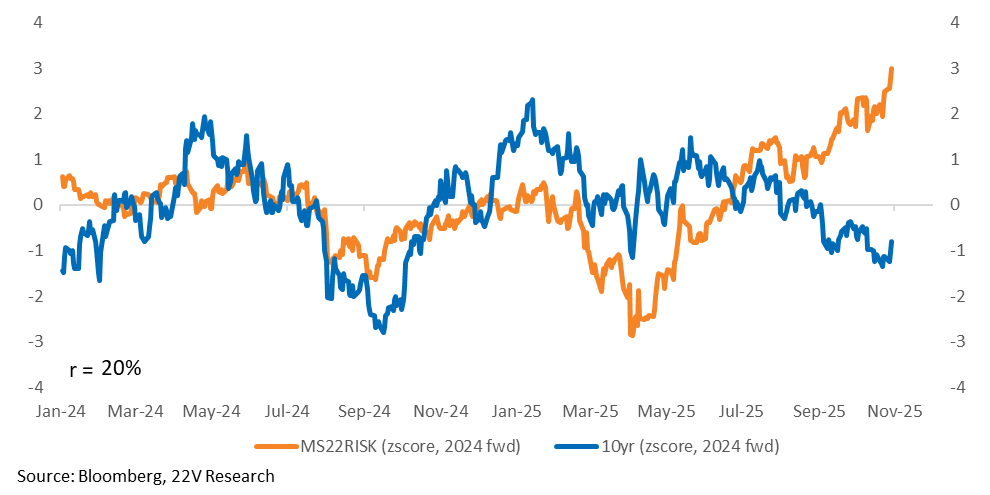 A graph of blue and orange lines

AI-generated content may be incorrect.
