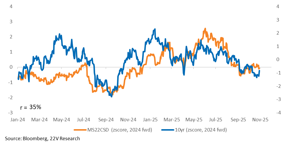 A graph of blue and orange lines

AI-generated content may be incorrect.