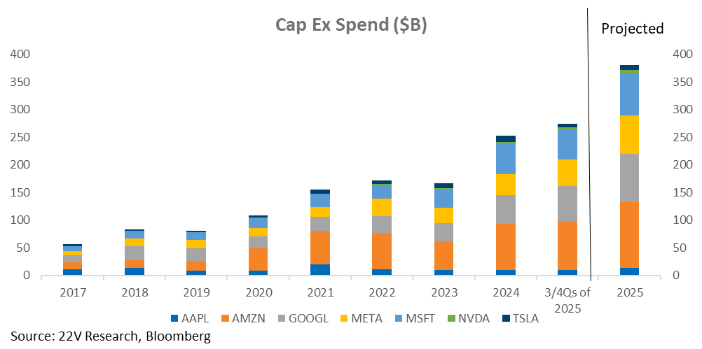 A graph of a number of companies

AI-generated content may be incorrect.
