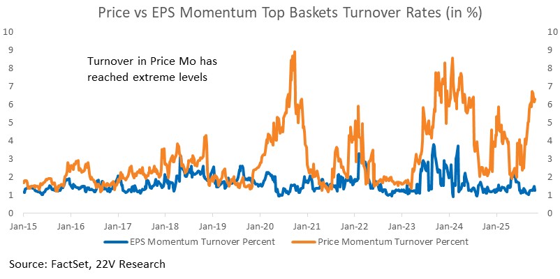 A graph of blue and orange lines

AI-generated content may be incorrect.