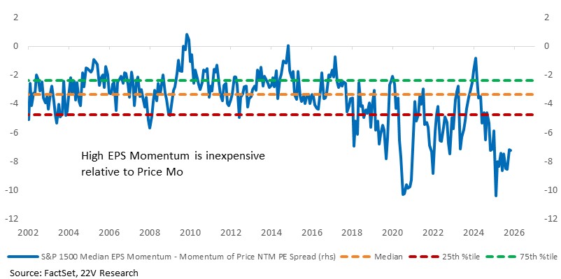A graph showing the price of the stock market

AI-generated content may be incorrect.