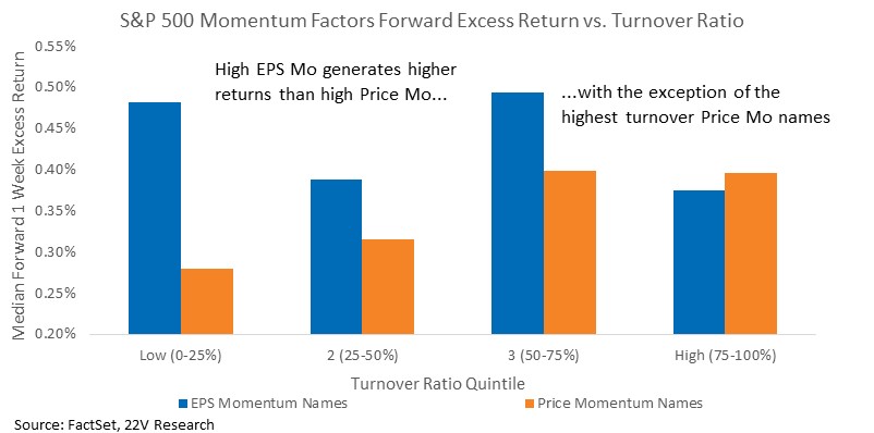 A graph of blue and orange bars

AI-generated content may be incorrect.