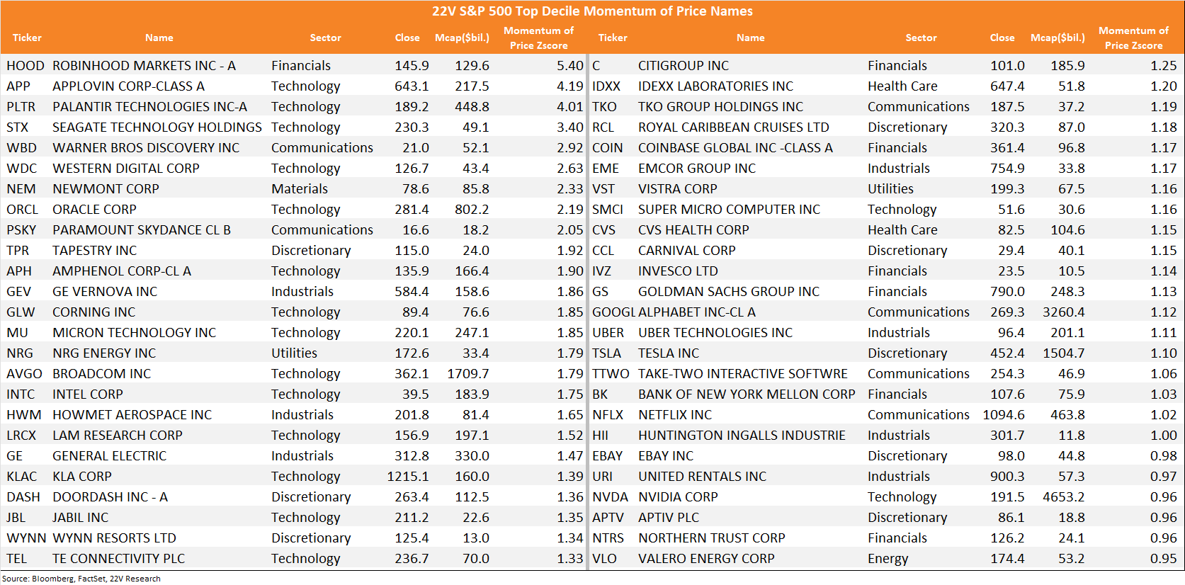 A screenshot of a computer screen

AI-generated content may be incorrect.