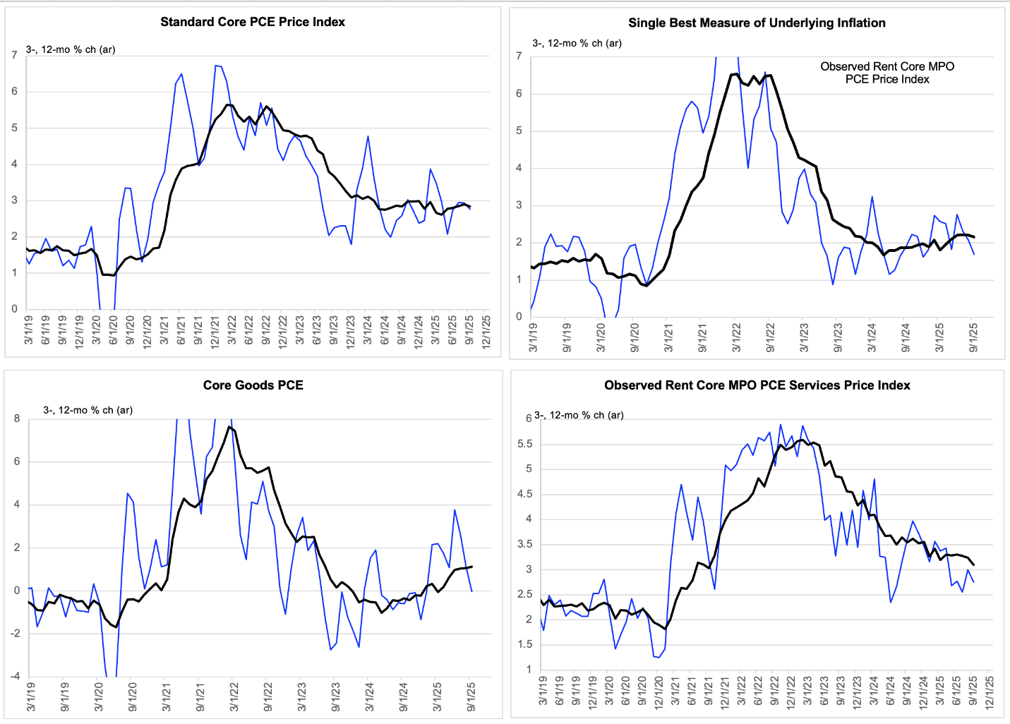 A graph of different types of graphs

AI-generated content may be incorrect.
