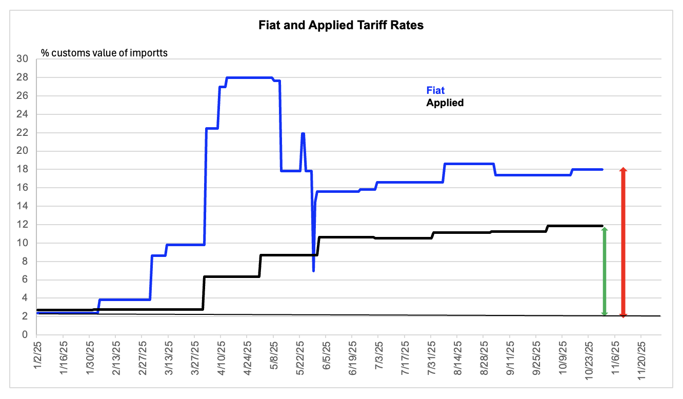 A graph showing a line graph

AI-generated content may be incorrect.