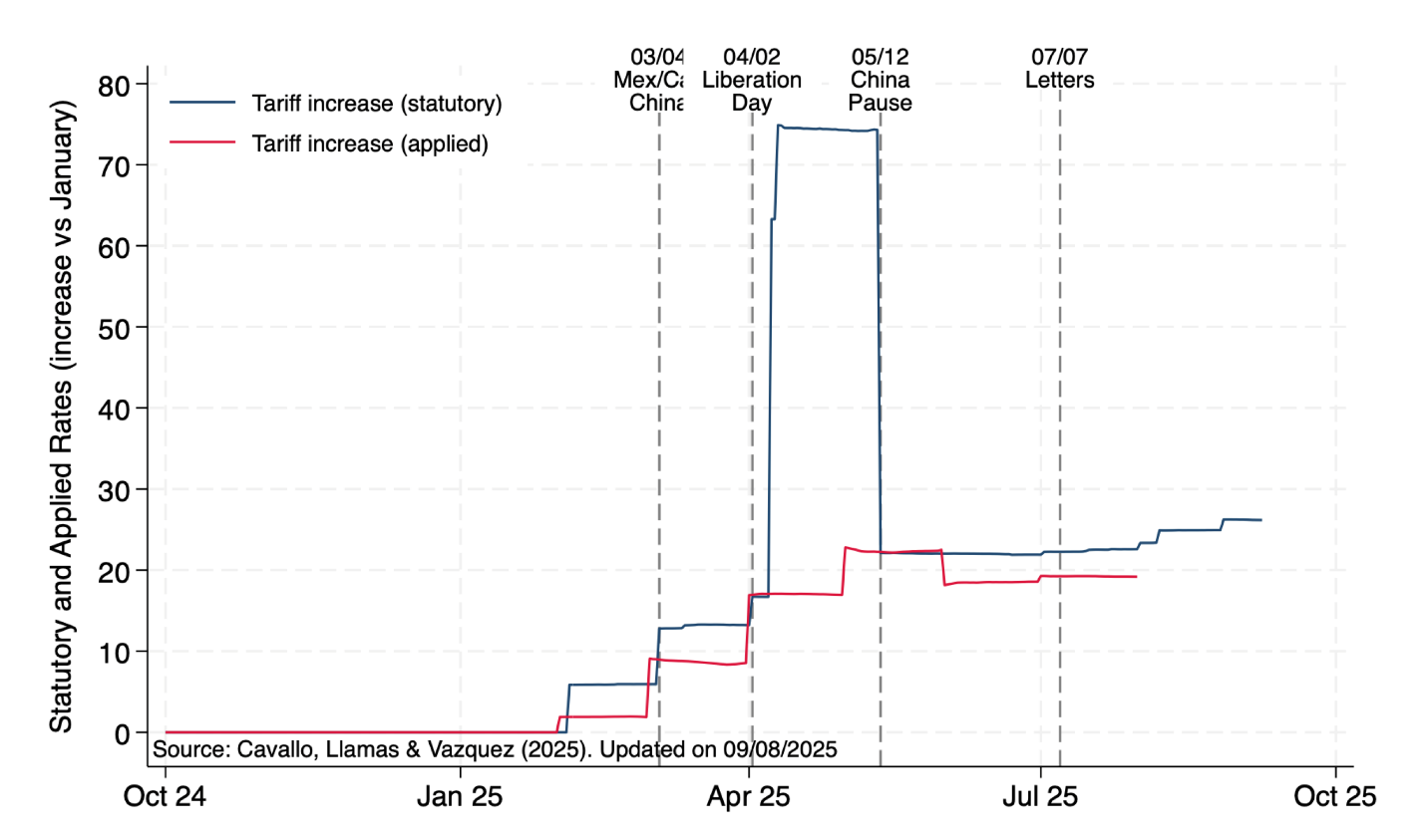 A graph with a line graph

AI-generated content may be incorrect.