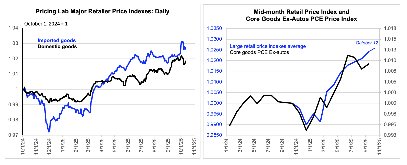 A graph of a line and a line

AI-generated content may be incorrect.