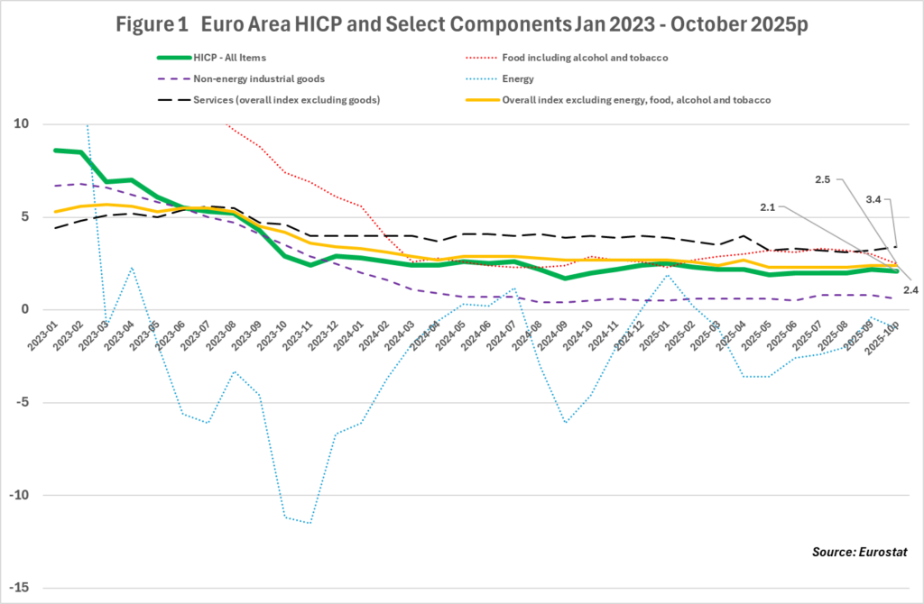 A graph of different colored lines

AI-generated content may be incorrect.