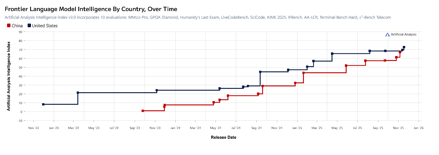 A graph with red and blue lines

AI-generated content may be incorrect.