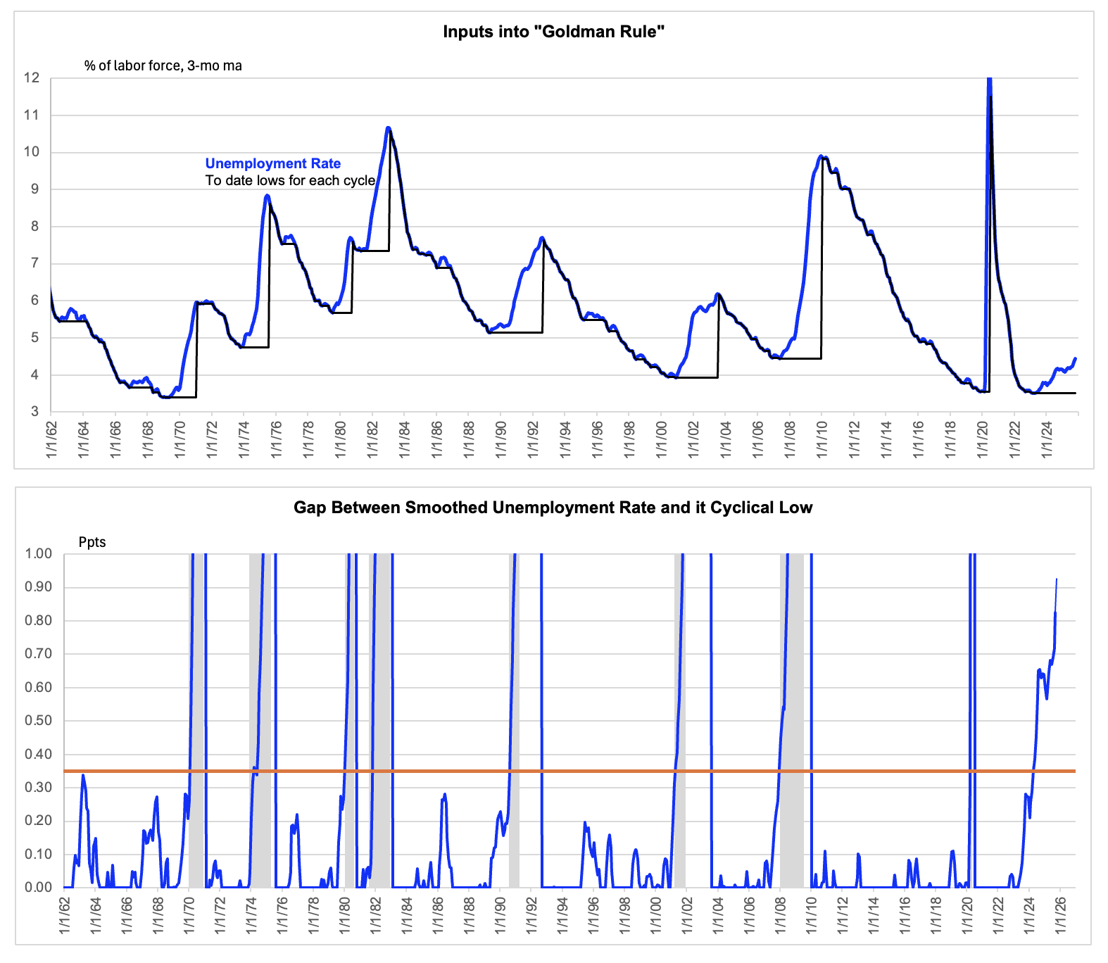 A graph of two people

AI-generated content may be incorrect.
