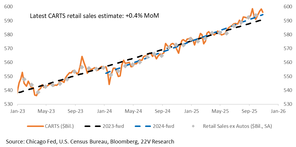 A graph showing sales and statistics

AI-generated content may be incorrect.