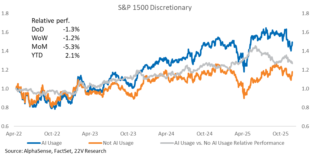 A graph of blue and orange lines

AI-generated content may be incorrect.