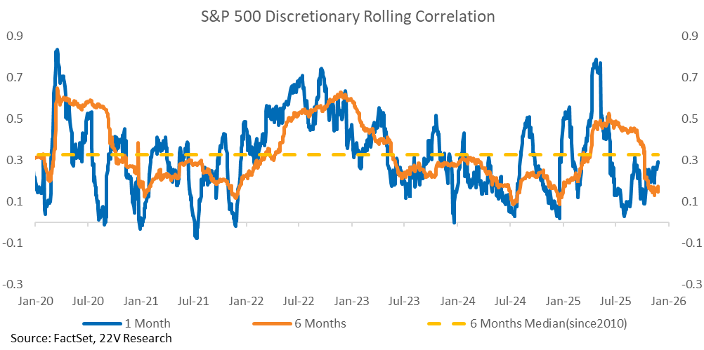 A graph with blue and orange lines

AI-generated content may be incorrect.