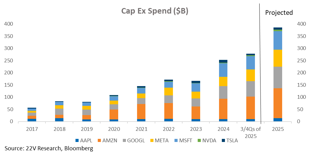 A graph of a number of companies

AI-generated content may be incorrect.