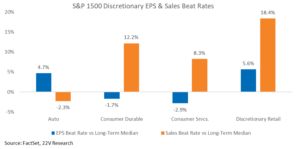 A graph of sales and sales rate

AI-generated content may be incorrect.