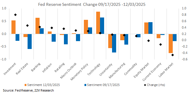 A graph of blue and orange bars

AI-generated content may be incorrect.