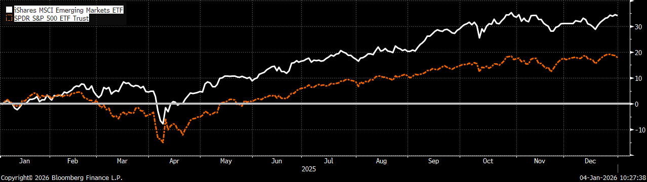 A graph of a graph with orange and white lines
AI-generated content may be incorrect.