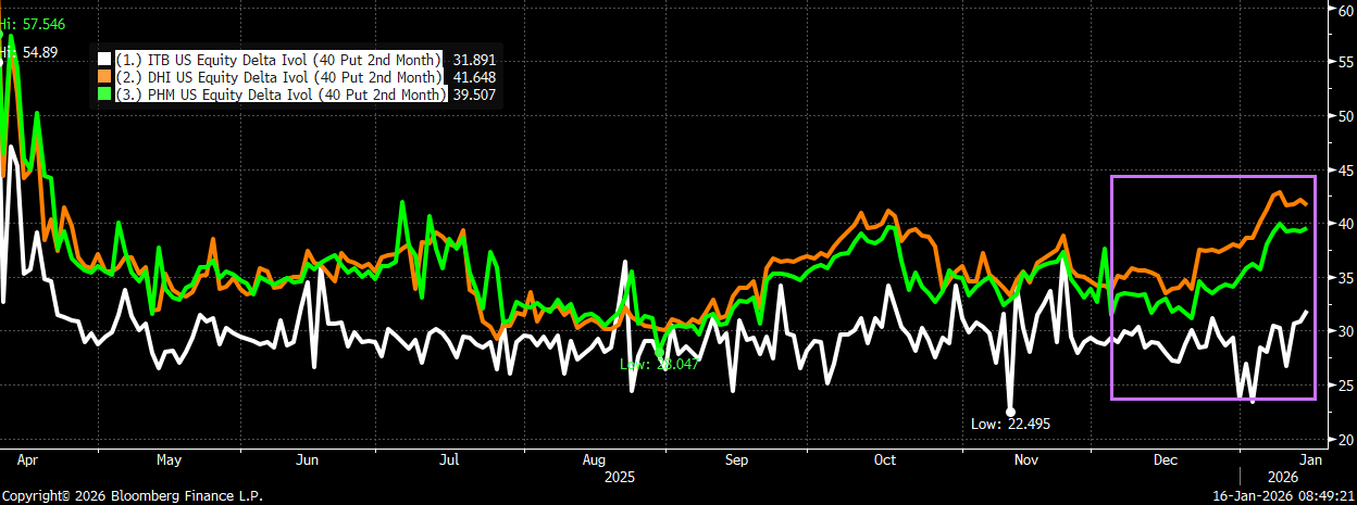 A graph with green orange and white lines

AI-generated content may be incorrect.