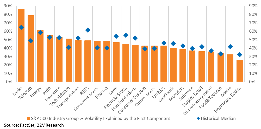A graph of a group of volatility

AI-generated content may be incorrect.