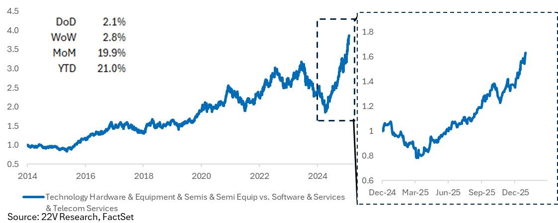 A graph showing the growth of a stock market

AI-generated content may be incorrect.