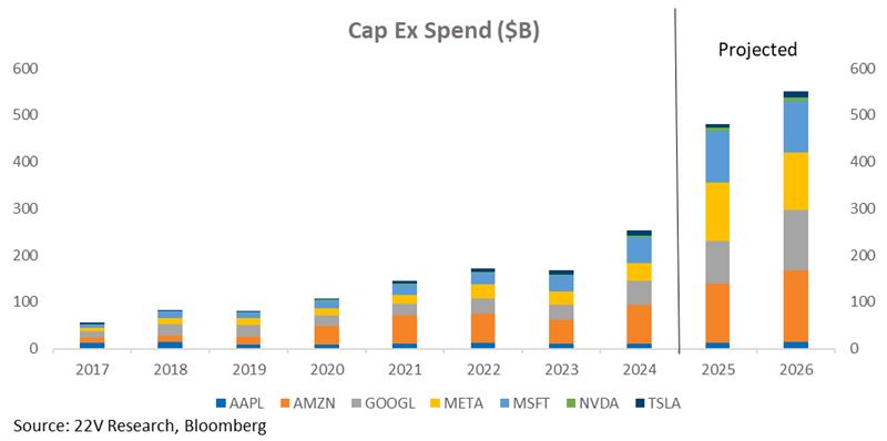 A graph of numbers and text

AI-generated content may be incorrect.