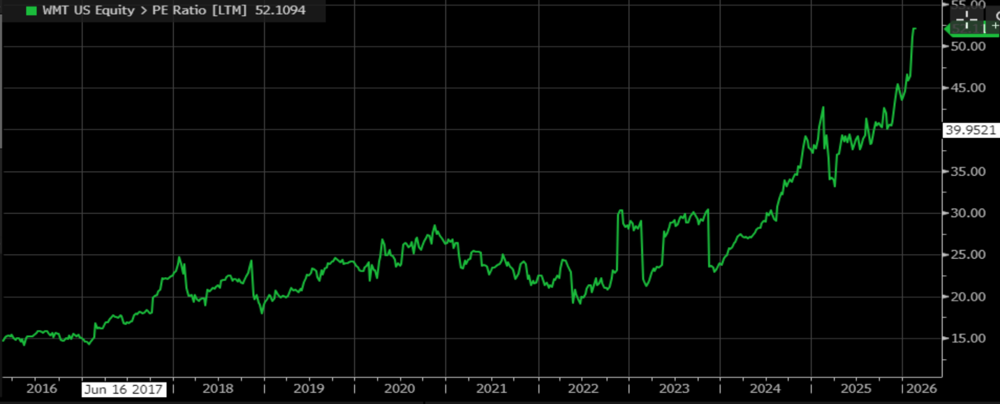 A graph with green lines

AI-generated content may be incorrect.