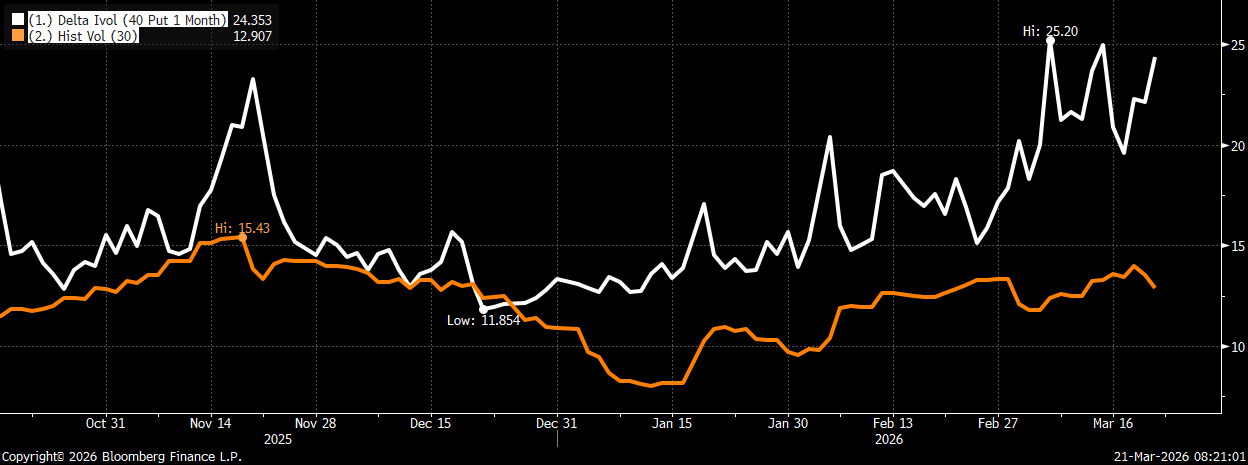 A graph with white and orange lines

AI-generated content may be incorrect.