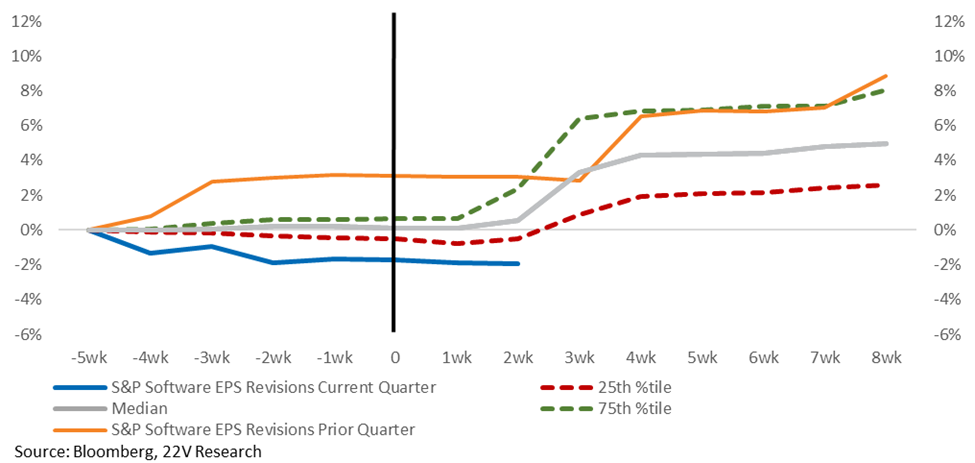 A graph of different colored lines

AI-generated content may be incorrect.