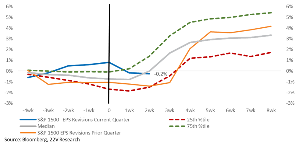 A graph of different colored lines

AI-generated content may be incorrect.